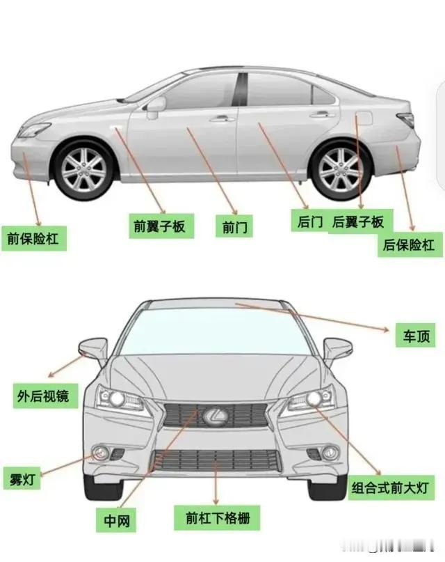 终于有人把汽车各部位名称整理出来了，涨知识了，不知道的收藏