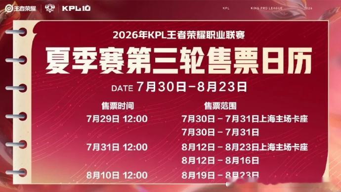 KPL夏季赛第三轮赛程晋级队伍整装待发，S组群雄争锋，A组全力突围。多支战队迎来