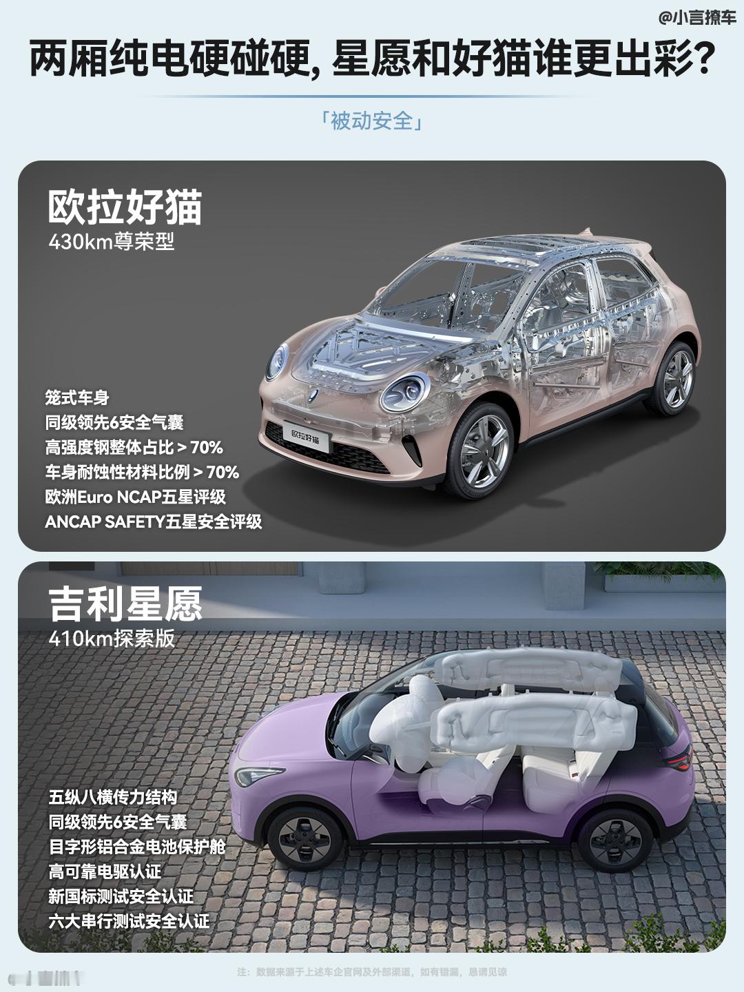 8万级纯电代步车怎么选不踩坑？日常通勤、接娃买菜、周末短途出游，想要颜值能打、配