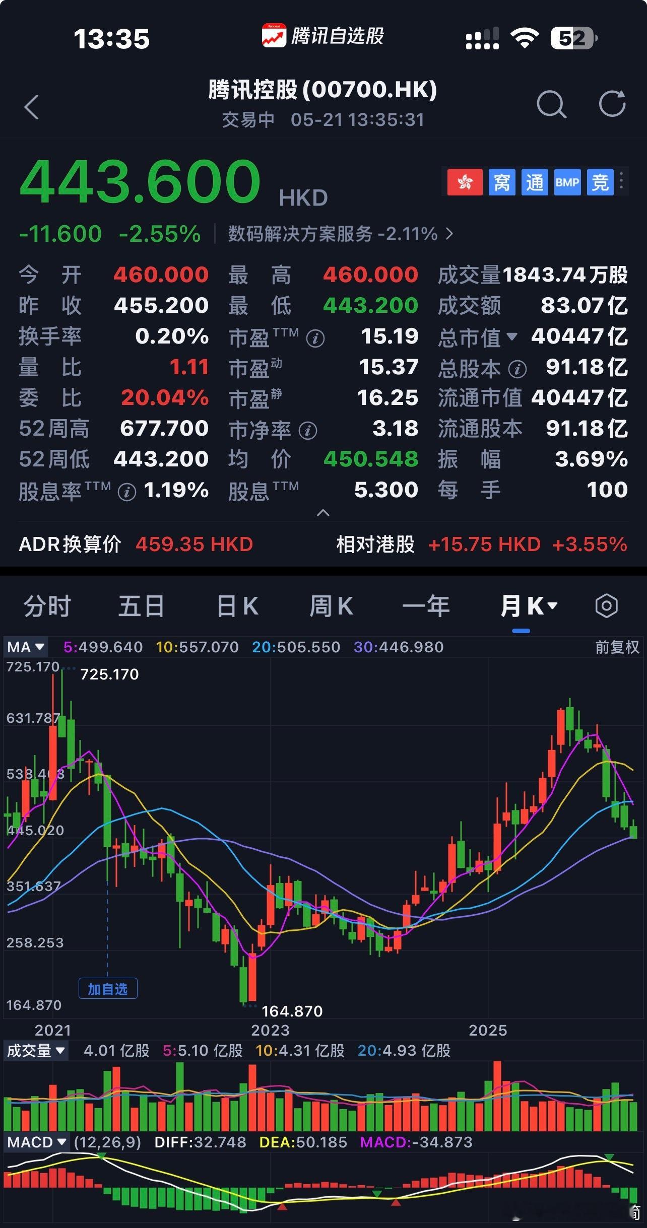 腾讯控股  商业模式、企业文化、合理价格〖 注：个人思考不构成投资建议 〗 $腾