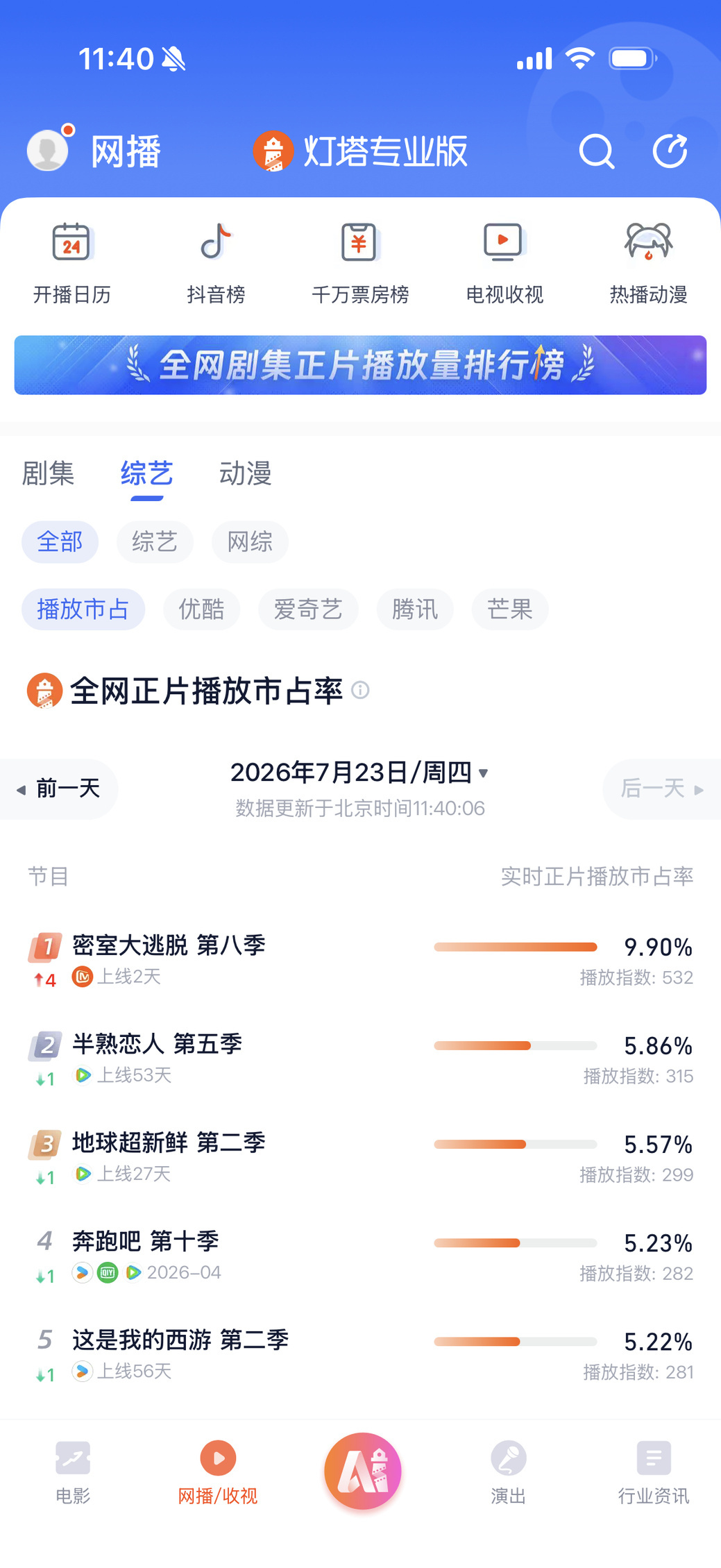 密室大逃脱 我的评分：密逃8热度密室大逃脱数据见证超高人气，密逃首期热度冲破99