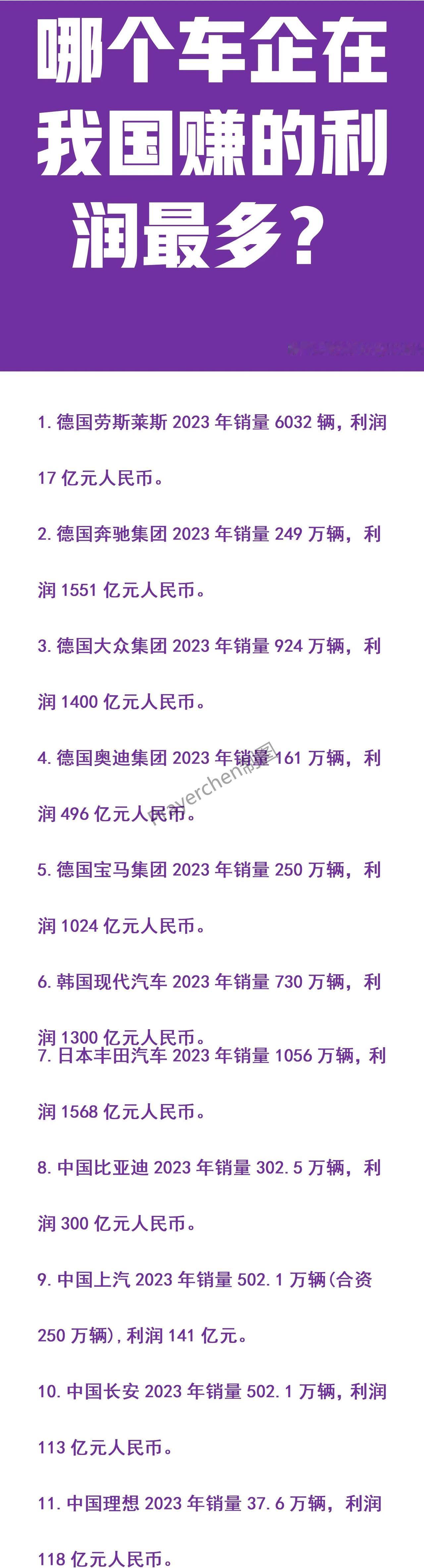 丰田：在我国卖1056万辆，利润1568亿；
大众：在我国卖了924万辆，利润1