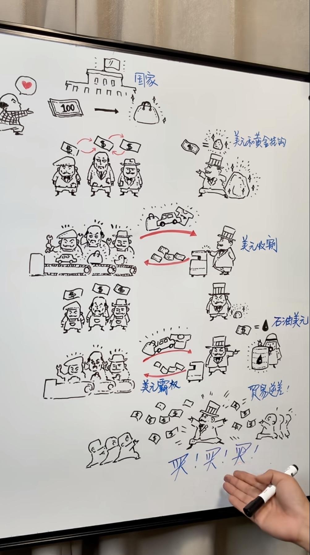 美元最先与黄金挂钩，美国没有那么多黄金出售，开始研究和石油挂钩，最终导致美元霸权