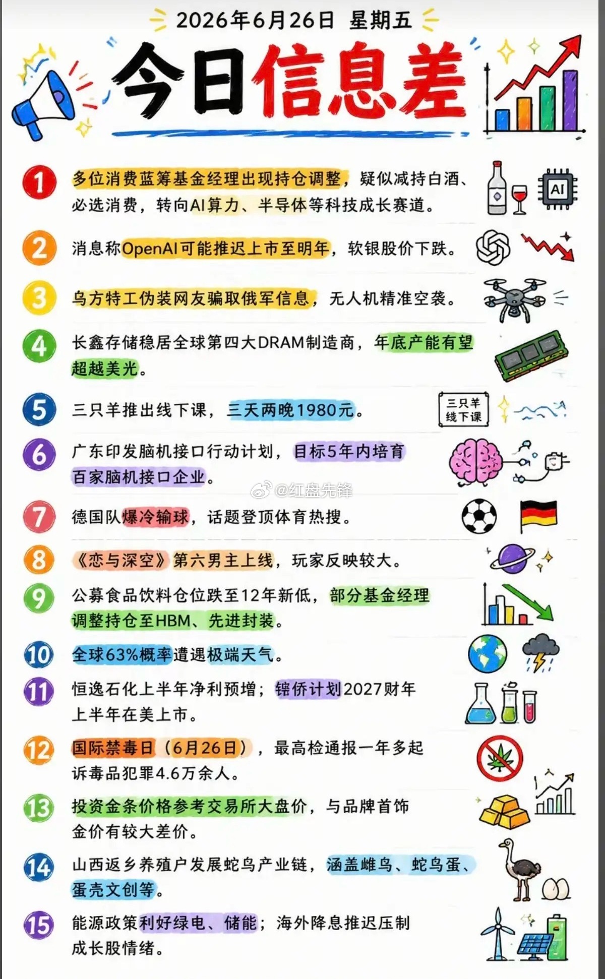 周五晚间：财经新闻整理！关联题材：1.基金、白酒2.OpenAI3.脑机接口4.