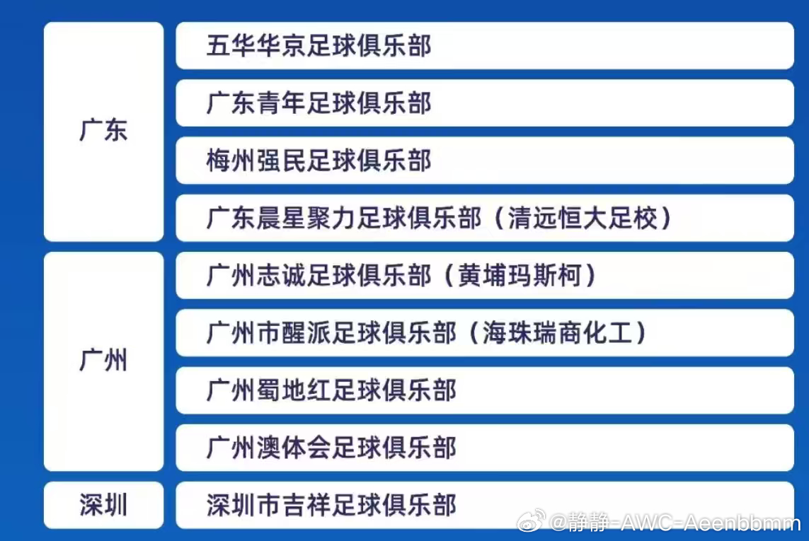公示了足校走出来的孩子们披上广东晨星聚力的战袍，继续为梦想拼下去。2026中冠，