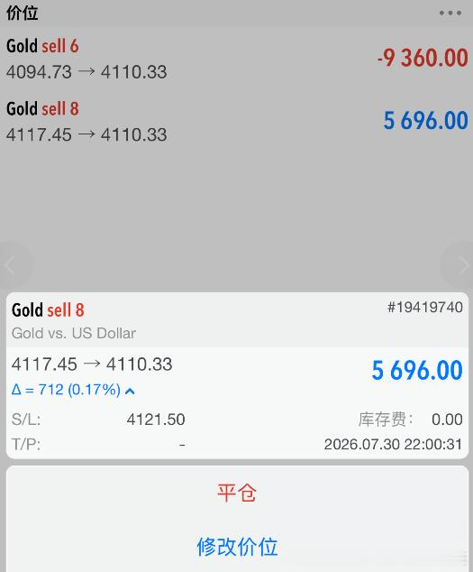 实盘单子情况，止损修改到4121，在4119位置已加仓空，以下是实盘周先生单子情