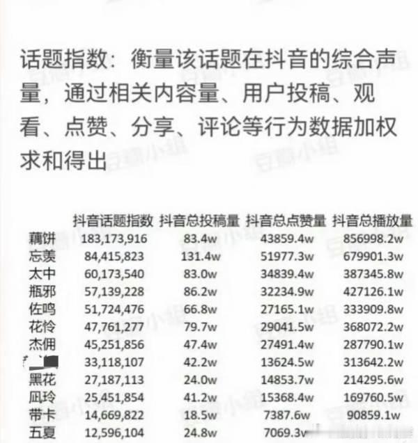 怎么没看到🥚顶 