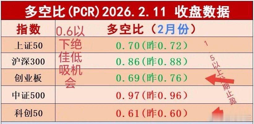 盘前利好消息，美半导体芯片全面反弹，存储芯片大涨，黄金白银走高。周三美三大股指冲