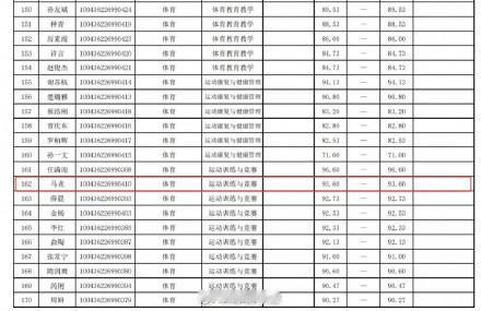 马龙北体大博士拟录取 再攀学业高峰！乒坛名将马龙拟录取北京体育大学博士马龙已通过