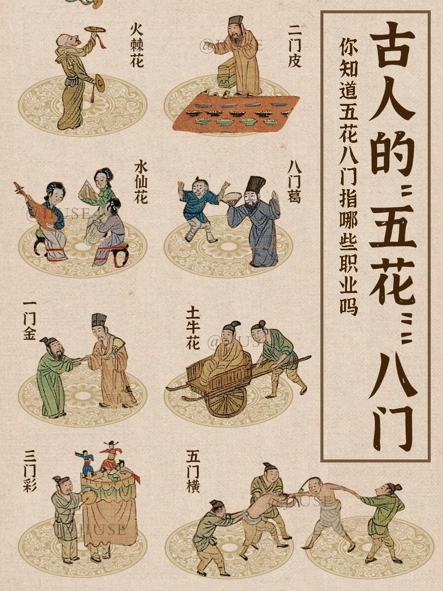 古人常说的“五花八门”，指的是哪些行业？