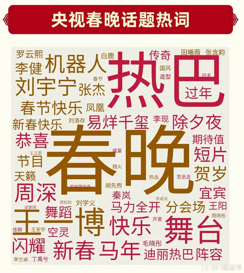 春晚话题热词春晚收视率