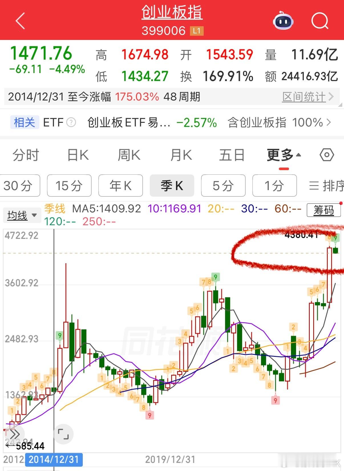 有些人，可能不知道季度线高9意味着什么！季度线高9季度线高9a股a股行情今日a股