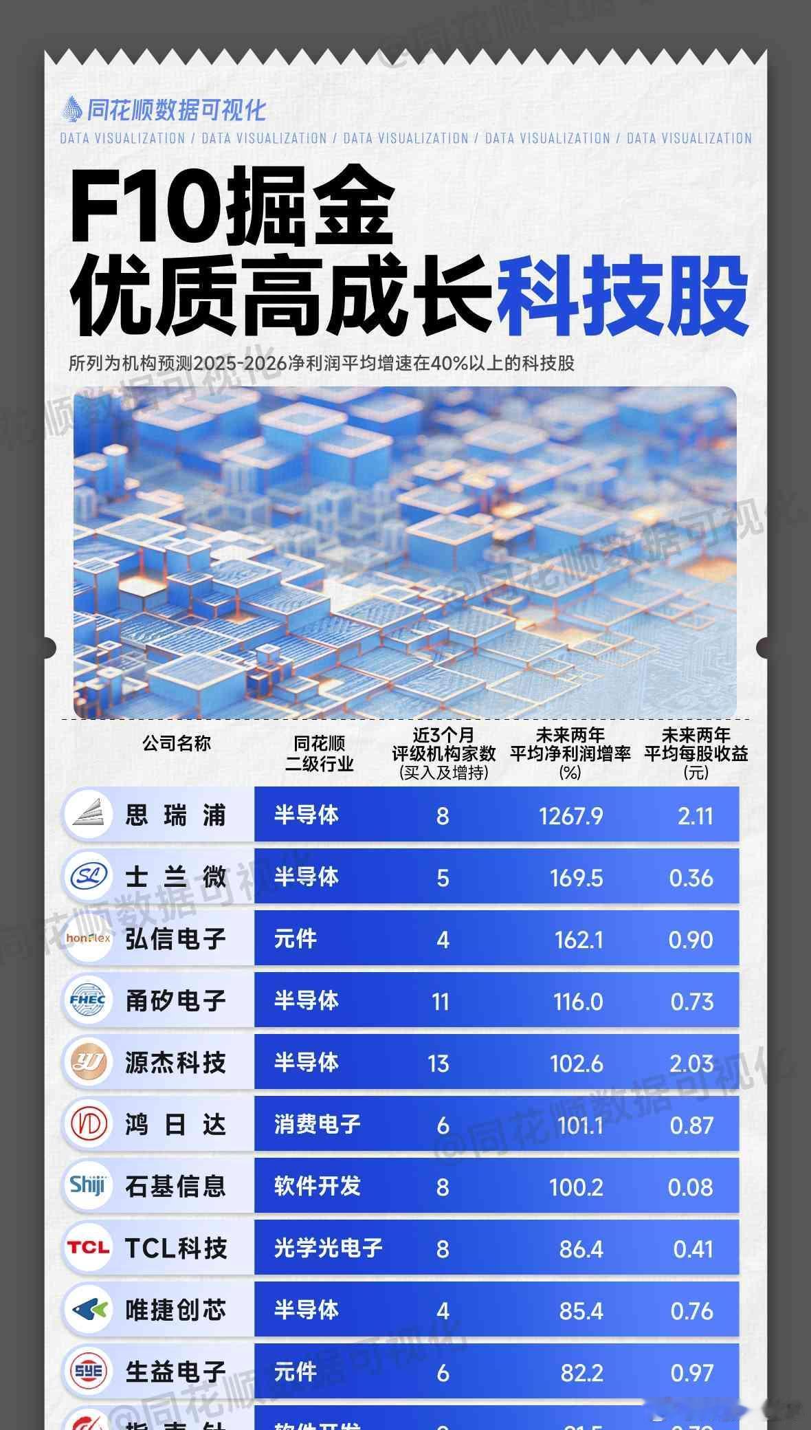 优质高成长科技股名单  