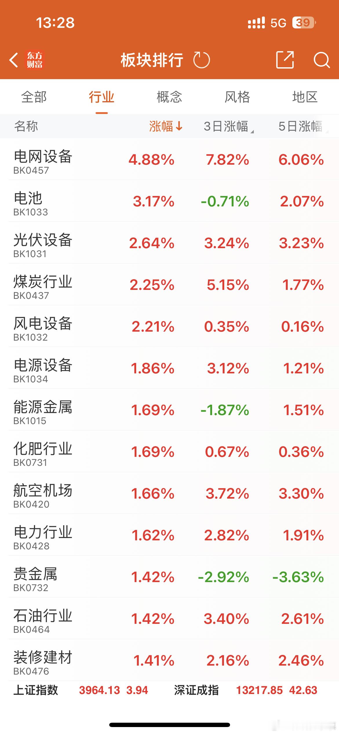 储能全面爆发，咱们的坚守没有错。 ​​​