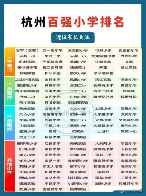 杭州百强小学榜单重磅出炉！其中，学军（求智）、采荷一小、胜利实验稳居第一梯队，文