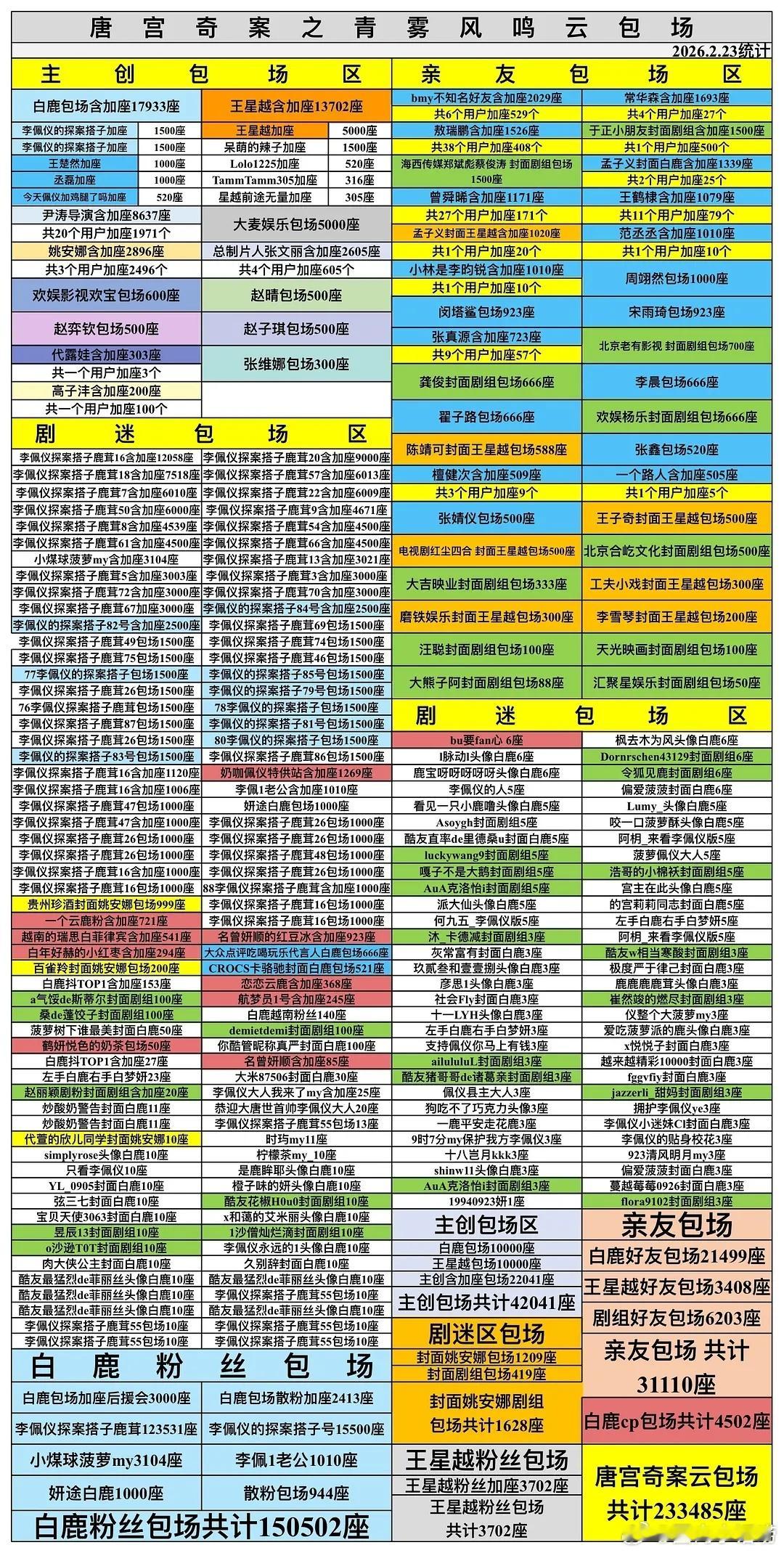 一起来看看唐宫奇案之青雾风鸣云包场 
