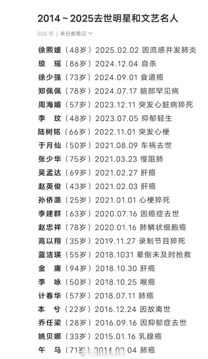 今年已有13位演艺界名人逝世 都太熟悉了，还在网络上经常看到她们活跃的身影，看到