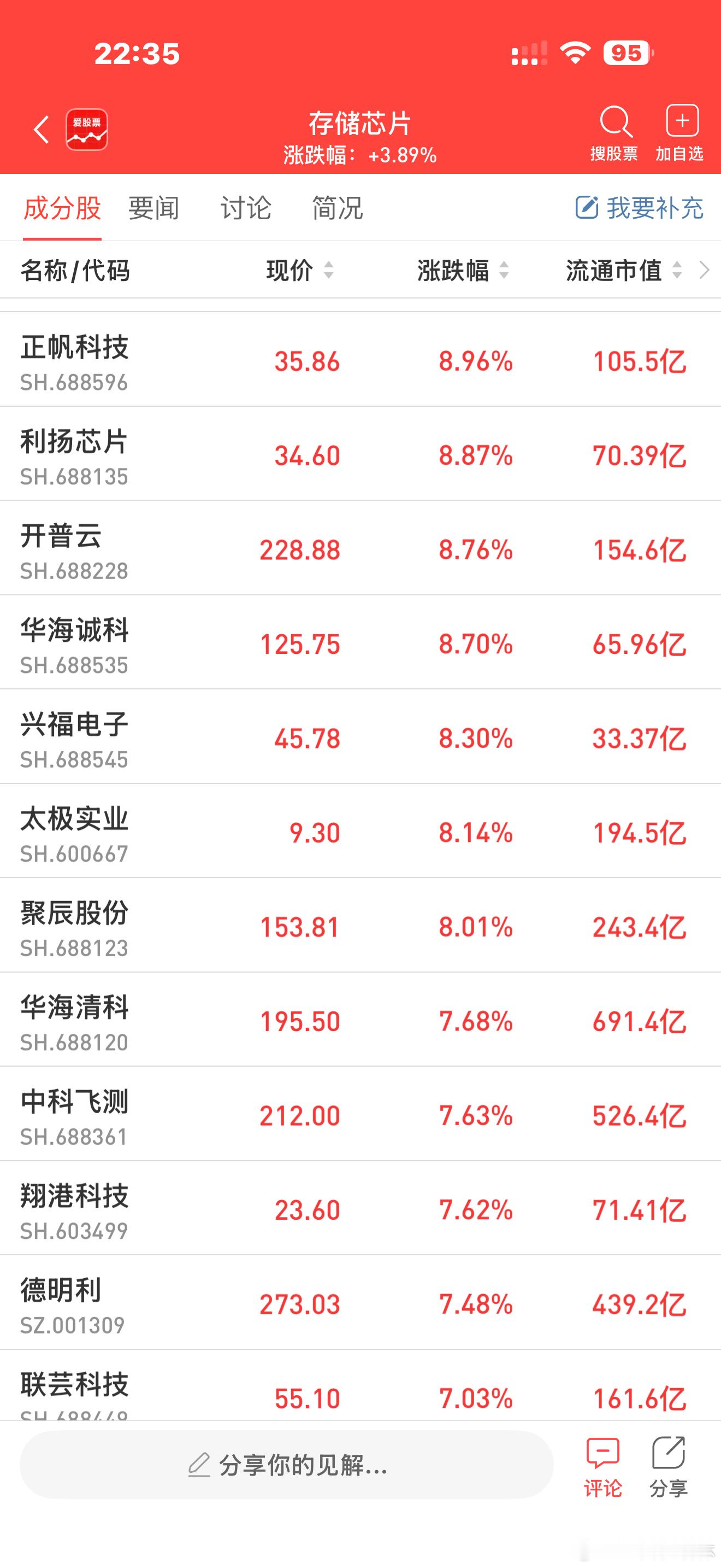 a股存储芯片 【美光科技拟以18亿美元收购力积电位于中国台湾的一处晶圆设施 以扩