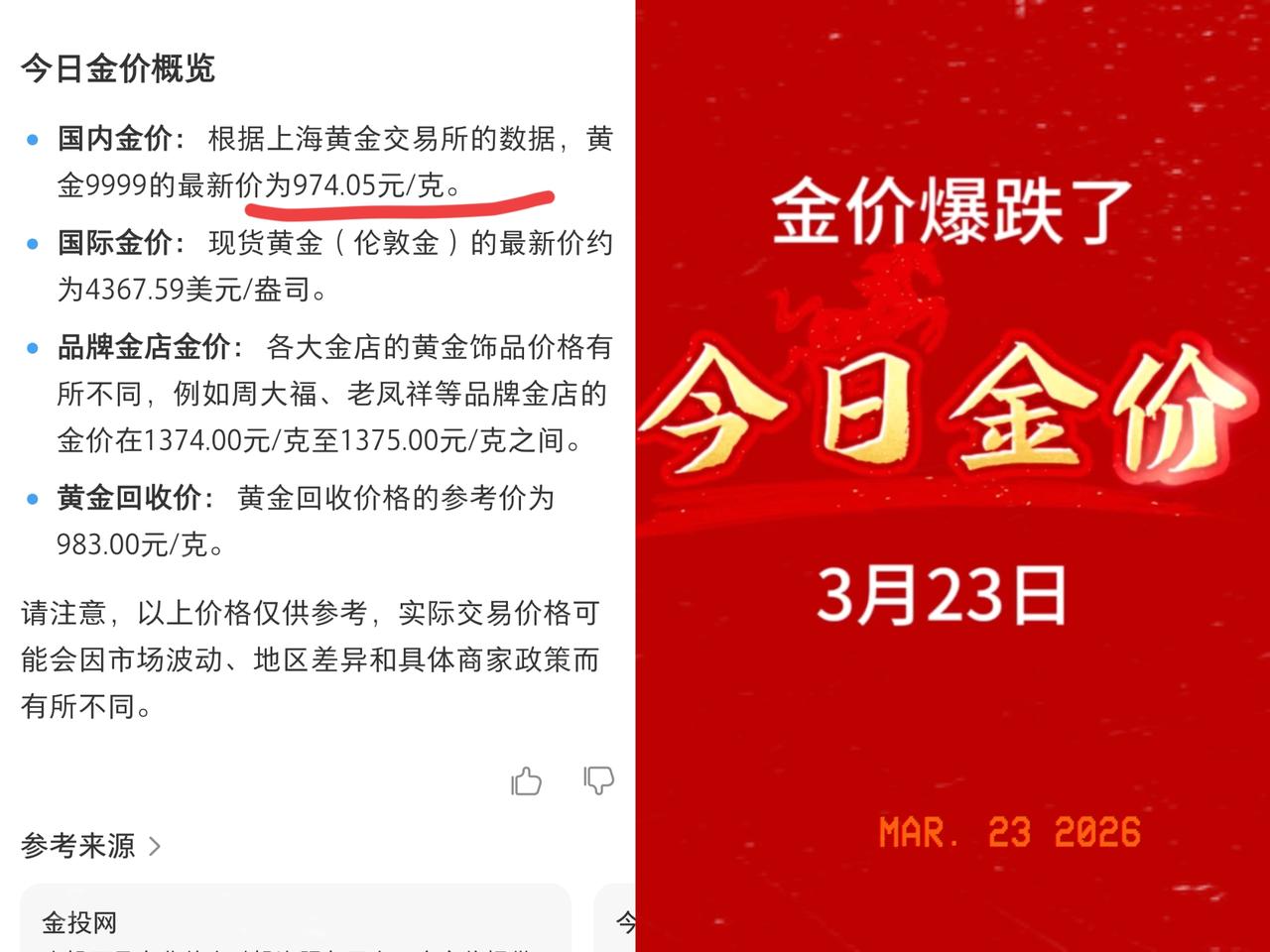 3月23日，
金价还在继续往下走，
整体走势偏弱，市场波动也比之前大了不少。
 