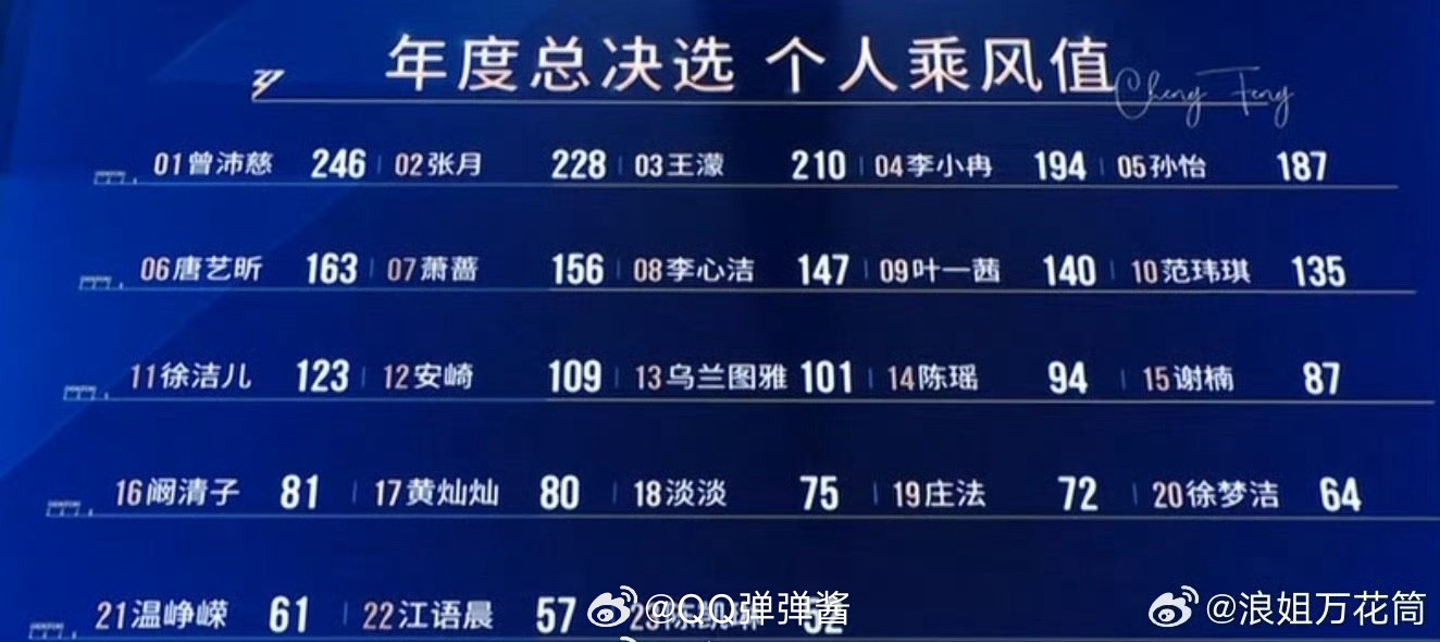 陈瑶一直在说没关系陈瑶没成团没能成团的陈瑶始终温柔说着没关系，从容又通透。全程认