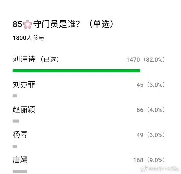 85花连续5年冲击白玉兰视后2022年 倪妮《流金岁月》2023年 赵丽颖《风吹