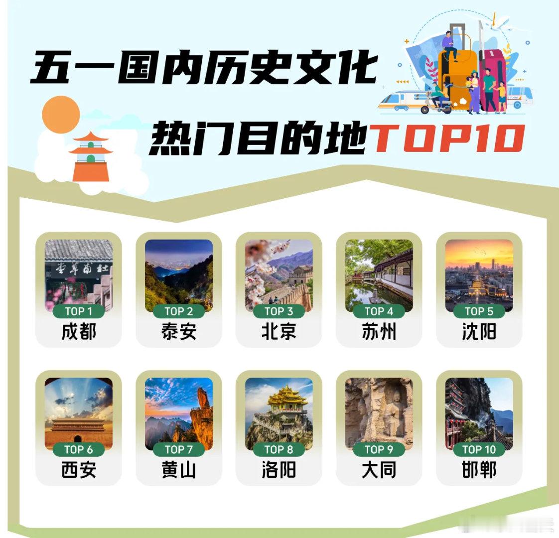 携程研究院发布了最新《2026年度五一出游总结报告》，五一国内10大历史文化热门