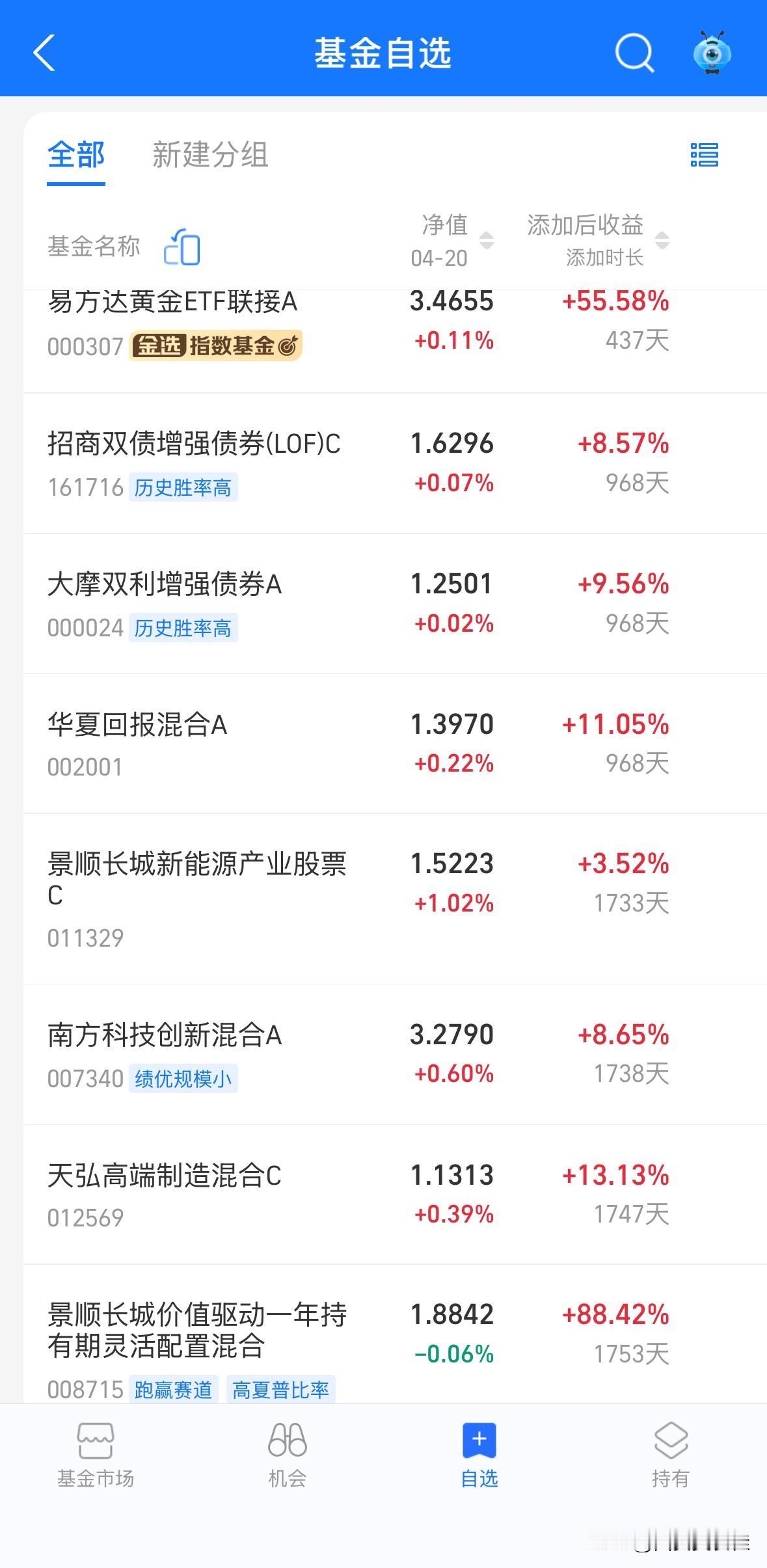 一片红！为啥就能赚上钱呢？
眼光是不错，瞎添加的，
没想到这几年有的涨了不少。