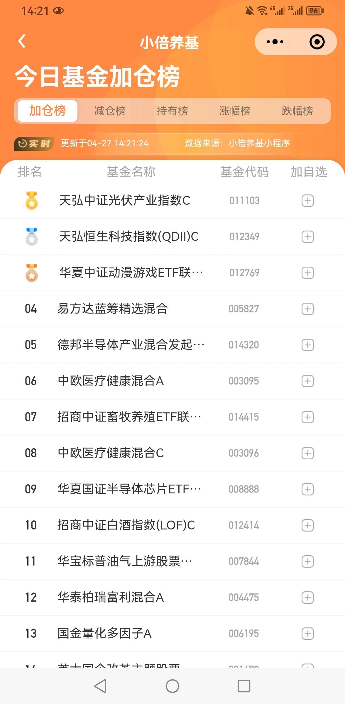 四月份截至今天目前大盘还是上涨状态，但我们得基金貌似没有怎么涨，反而跌得多，这就
