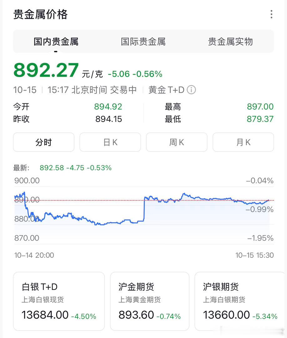 我曾经在680的时候问我卖黄金的朋友，能入手吗，我朋友说他也懵逼，不敢指点，我觉