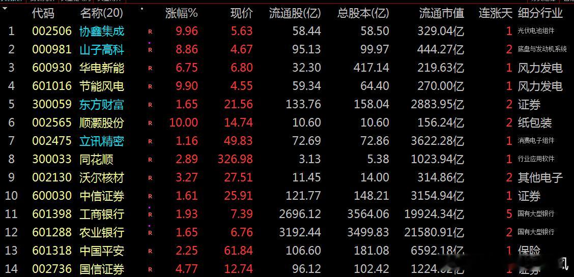 【财富晚茶】潜龙浮出水面：03.17主力资金：净流入前20股票导语：作者系《头条