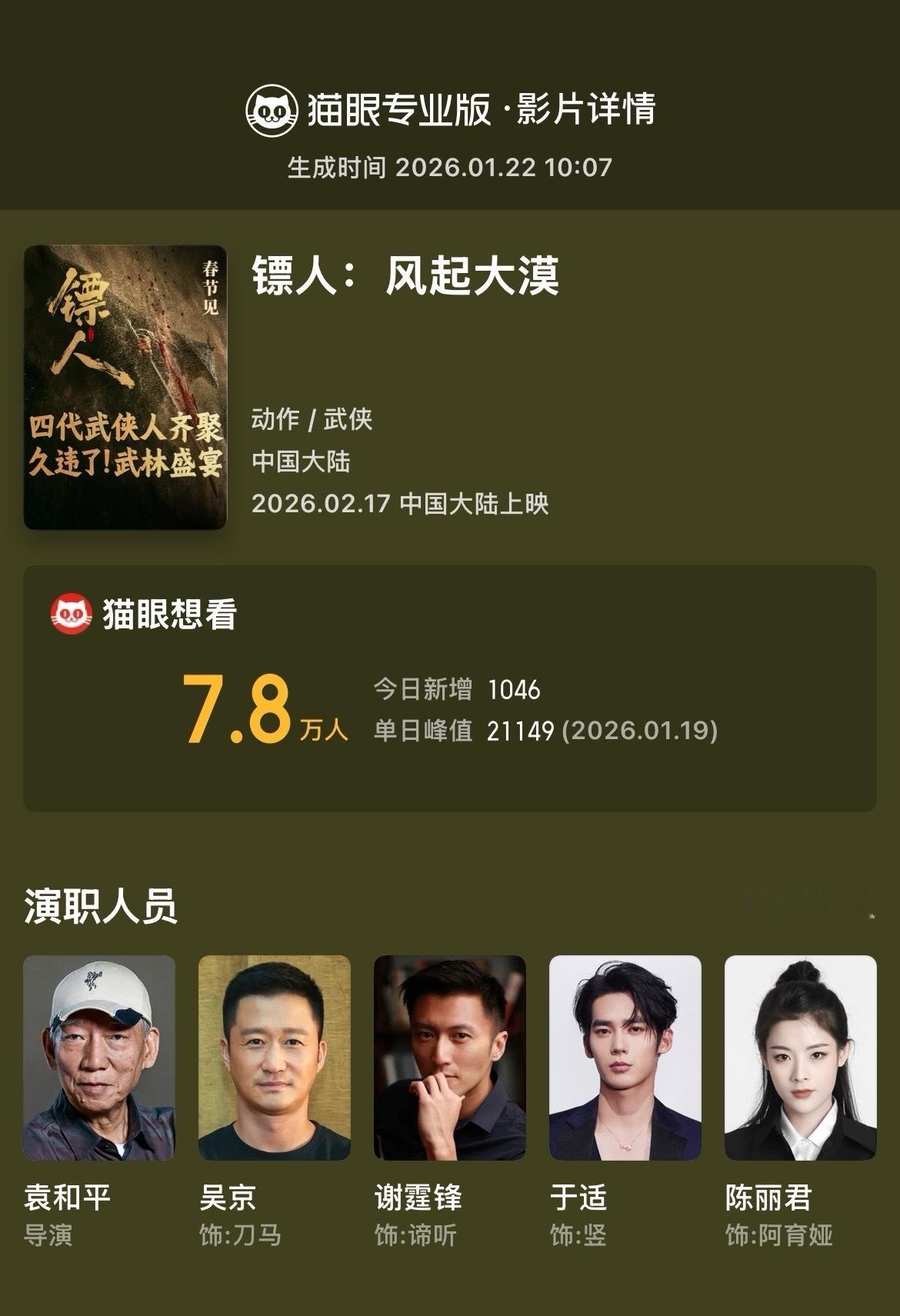 刘耀文两部电影春节档上映 据猫眼专业版显示，《惊蛰无声》、《镖人》两部影片已官宣