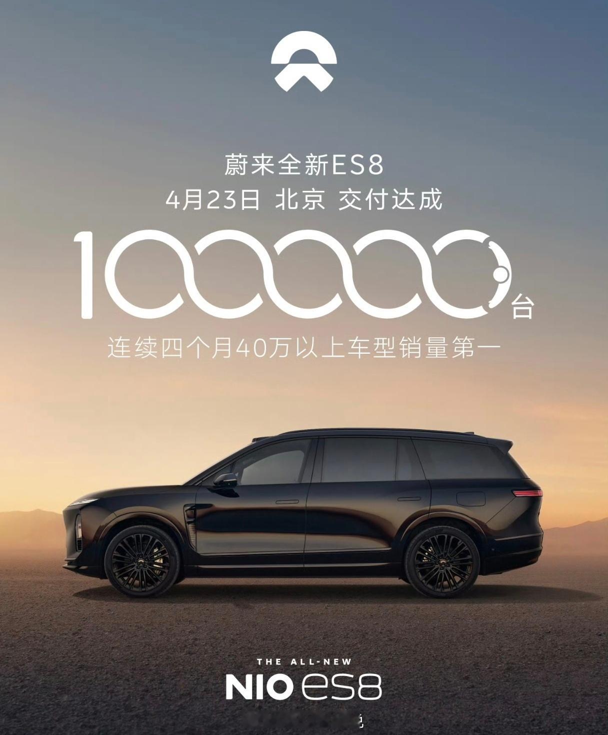 蔚来ES8今天交付第10万辆，真的快最近20天又交付了1万，这个月应该是1.5万