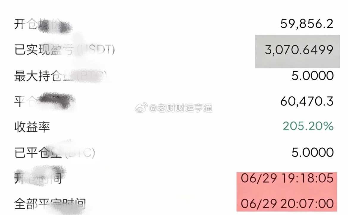 自然我们的比特也迎来了自动离场。提示大家59,500附近多，最高来到60,700