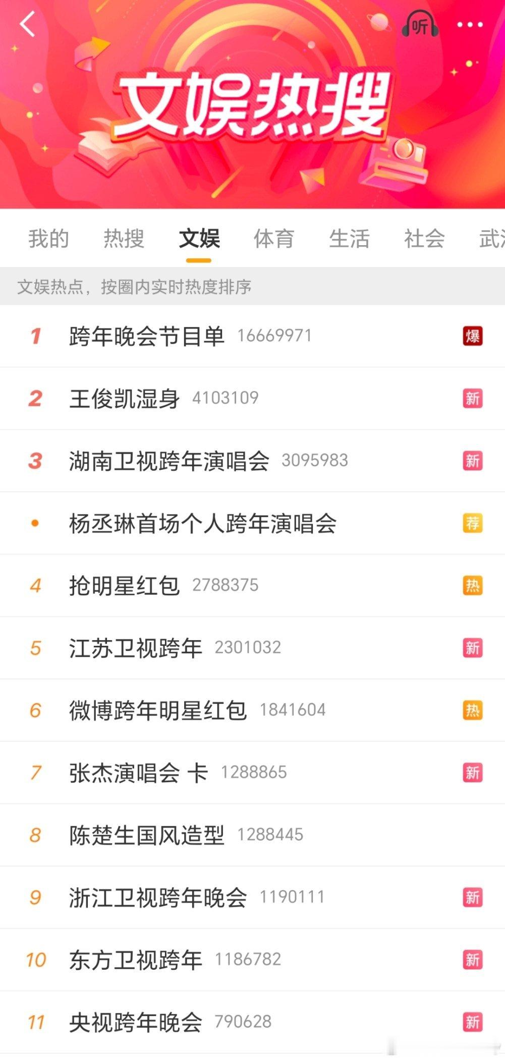 王俊凯湿身明星首爆又一次被王俊凯拿下了，凯皇长红多年🔥的很让人放心！ 