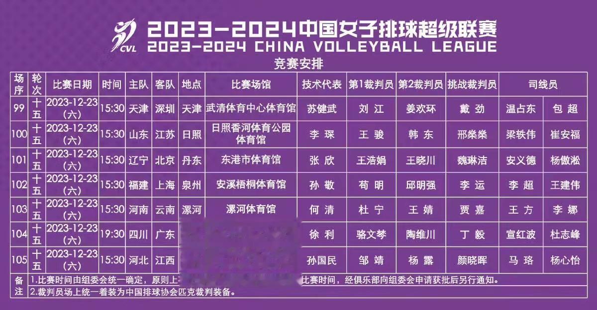 #中国女排#中国女排联赛第二阶段赛程出炉，八强战的第一场的比赛，全部安排在周六即