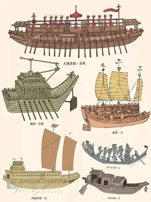 明朝的远洋航海事业能达到当时世界顶尖水平，除了庞大的船只规模和精密的造船布局，最