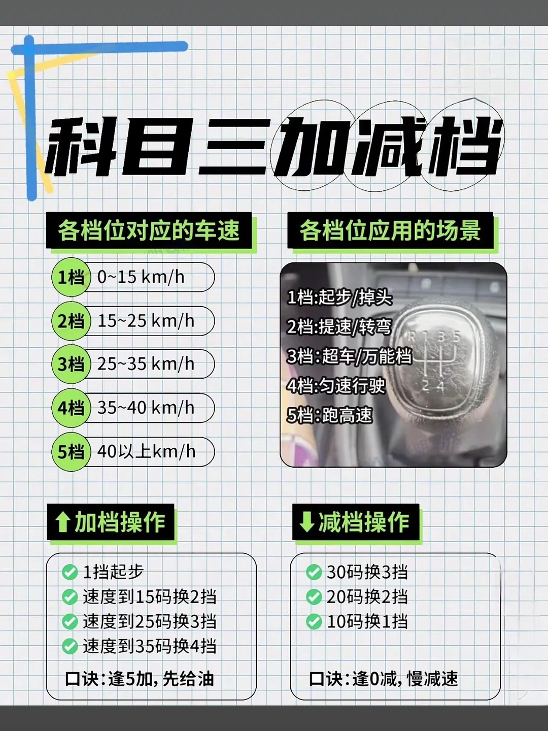科目三加减档 各档位对应的车速