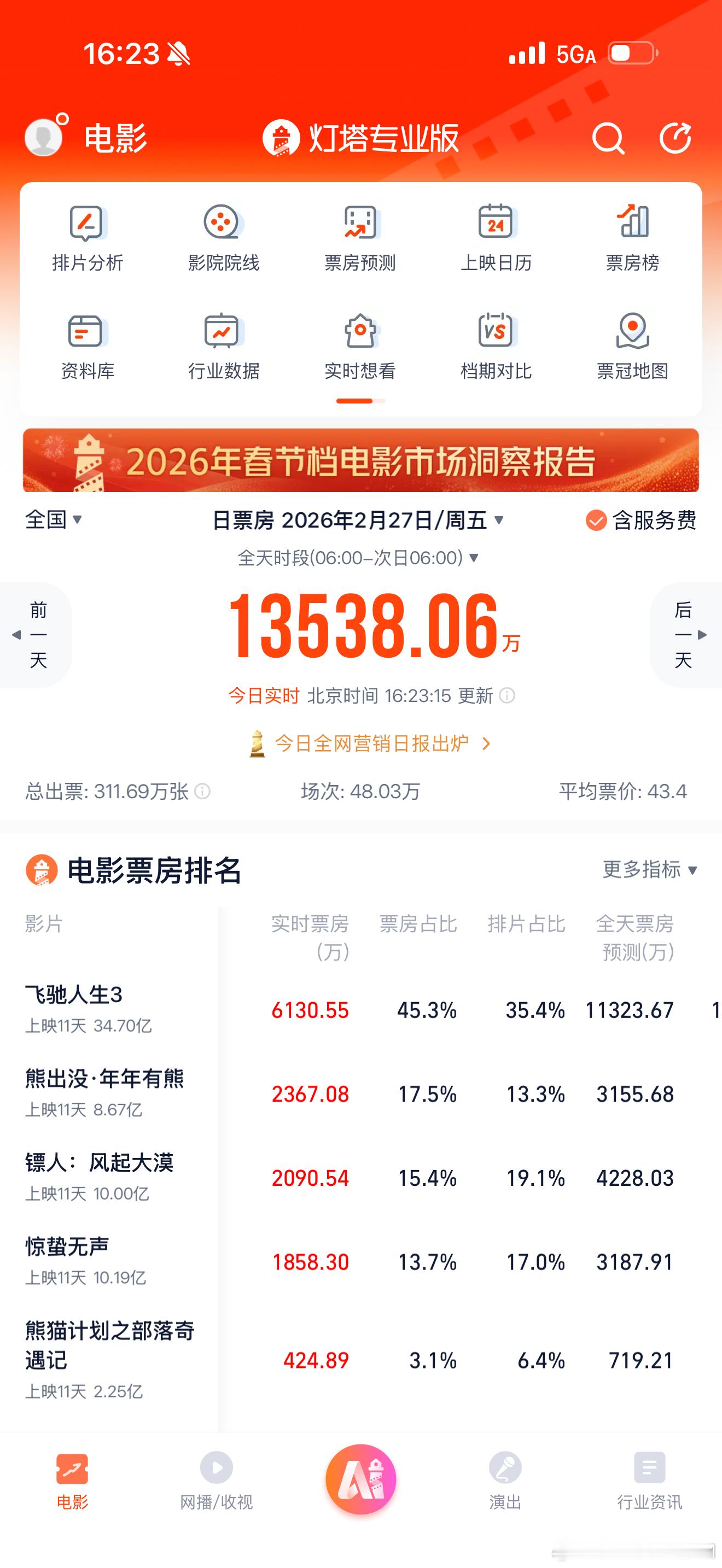 电影镖人于适镖人于适竖于适yosh 恭喜镖人蠕到十亿！继续加油啊！