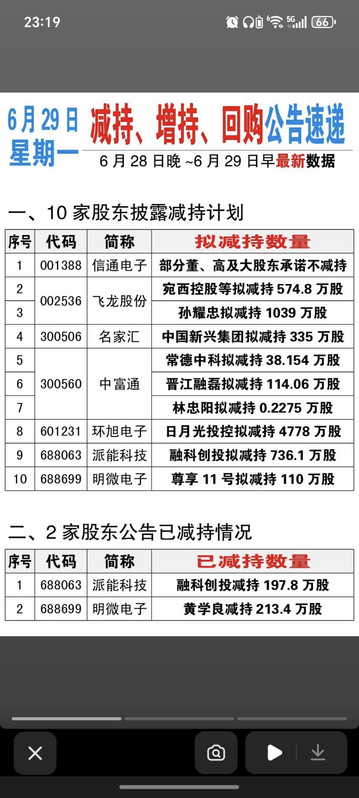 6.29周一  上市公司公告+精选汇总！

1.增持计划、减持公告
2.回购股份