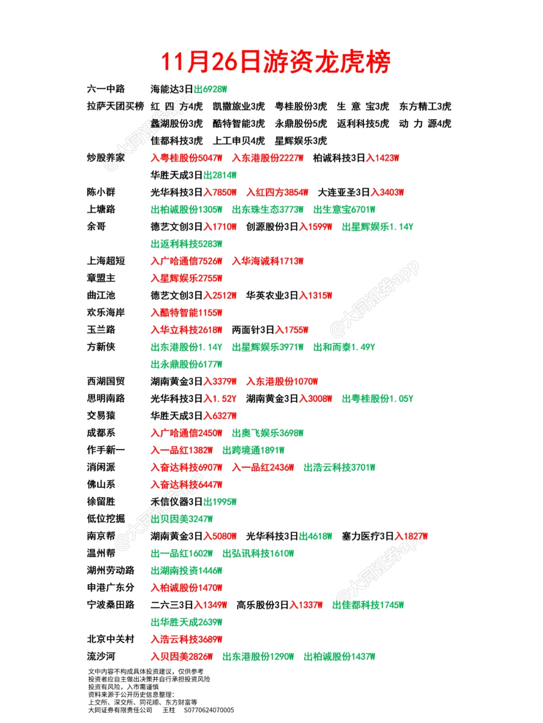 11月26日游资龙虎榜