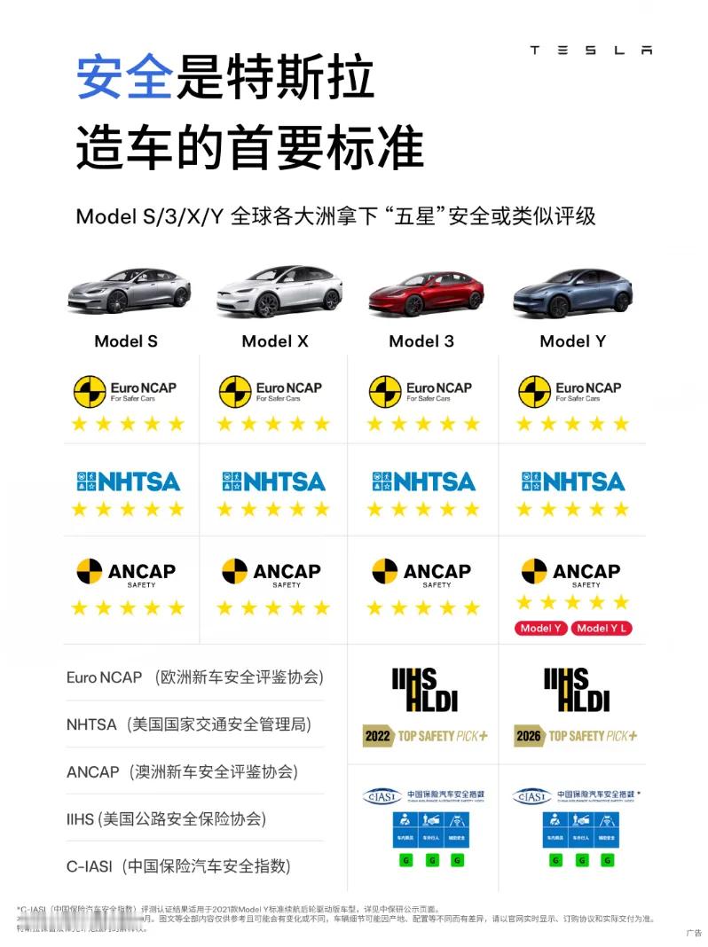 美国最新权威安全测试成绩出炉：Model 3再斩获五星安全评级，正面、侧撞、翻滚
