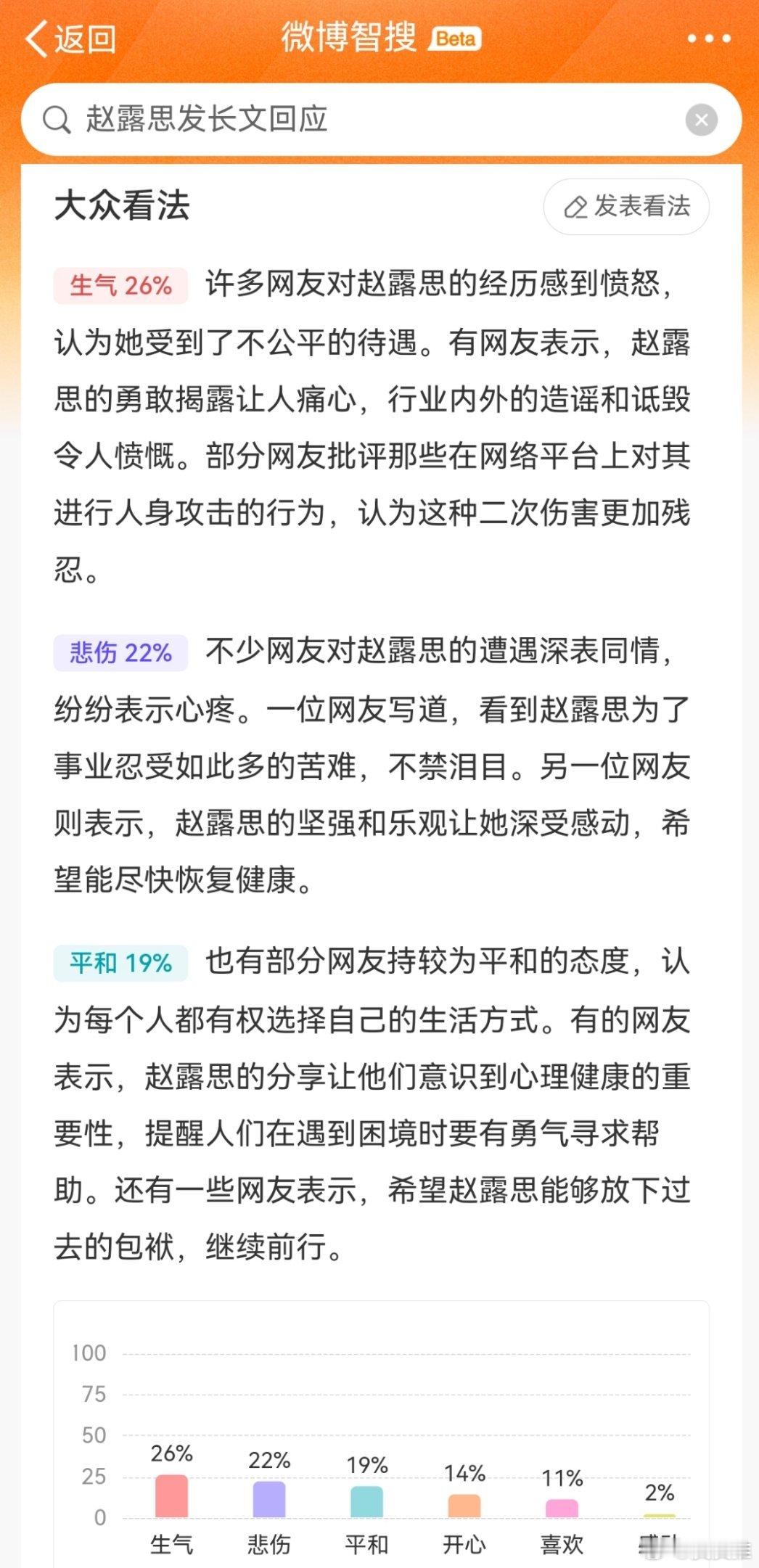 赵露思发长文回应 微博智搜显示：许多网友对赵露思的遭遇深表同情，认为她遭受了不公