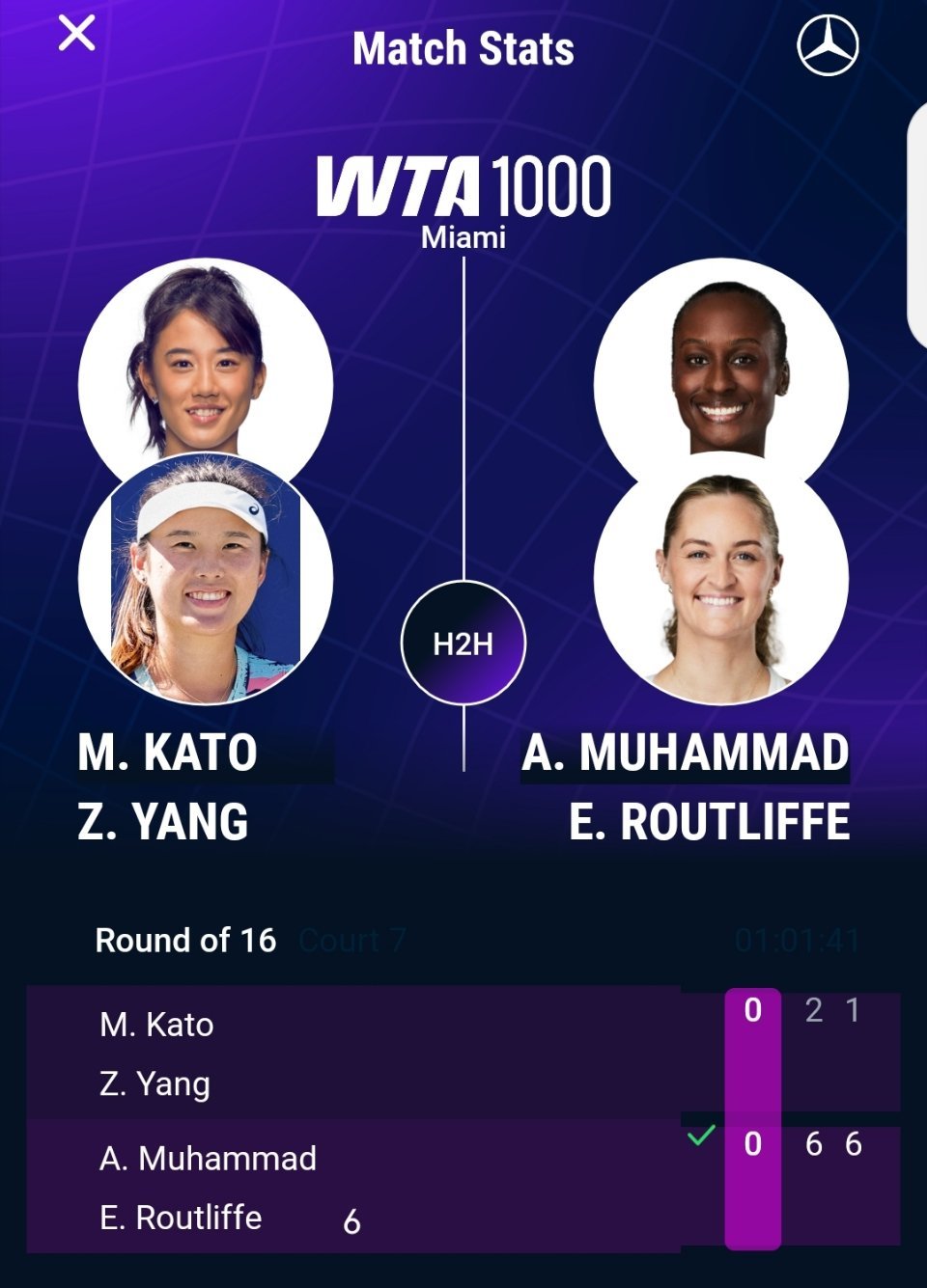 WTA1000迈阿密站双打第二轮，杨钊煊/加藤未唯以2-6 1-6不敌6号种子穆