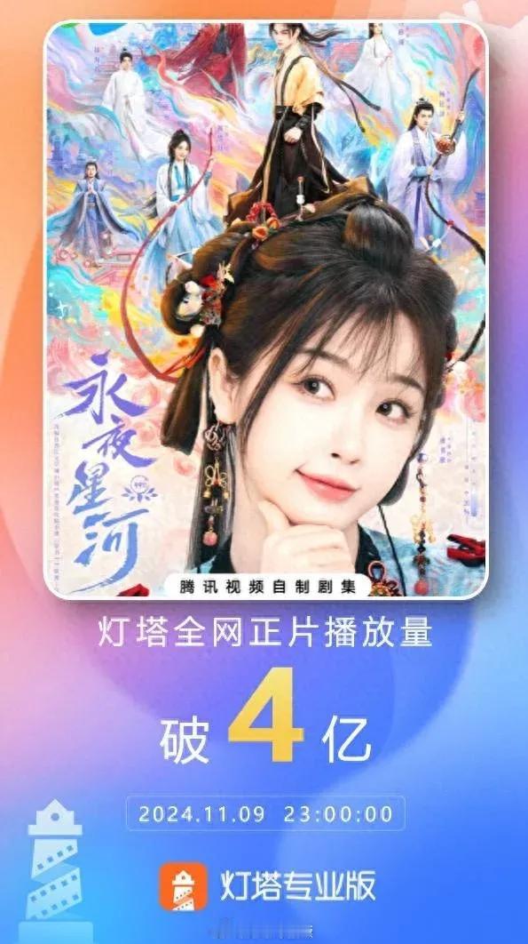 据灯塔专业版，截至最新数据，由虞书欣、丁禹兮、祝绪丹、杨仕泽领衔主演的剧集《永夜