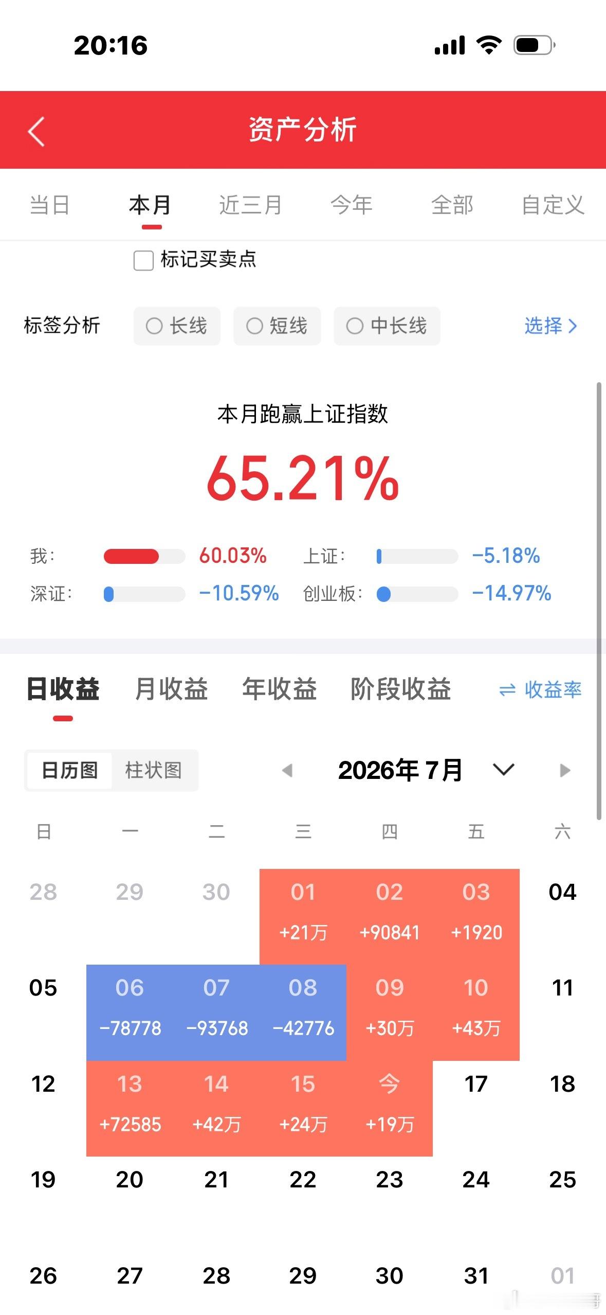 明日四大跟踪赛道复盘梳理（盘后个人实战思路）今天市场高位科技集体兑现，资金明显分