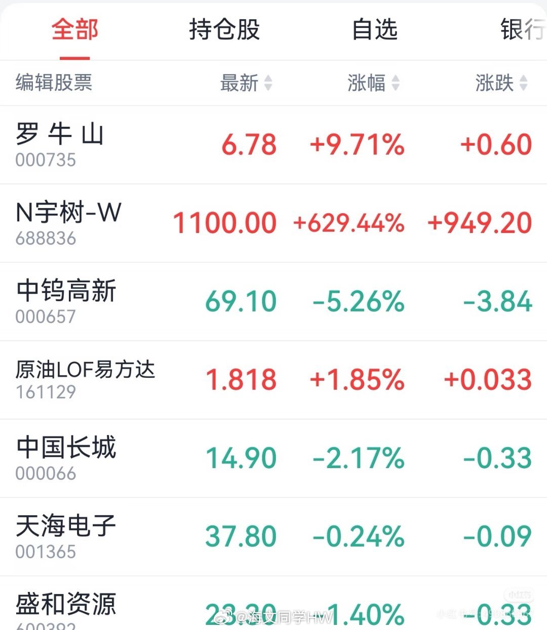 宇树科技高开629.44%为什么宇树科技显示涨629.44%啊？宇树高开4449