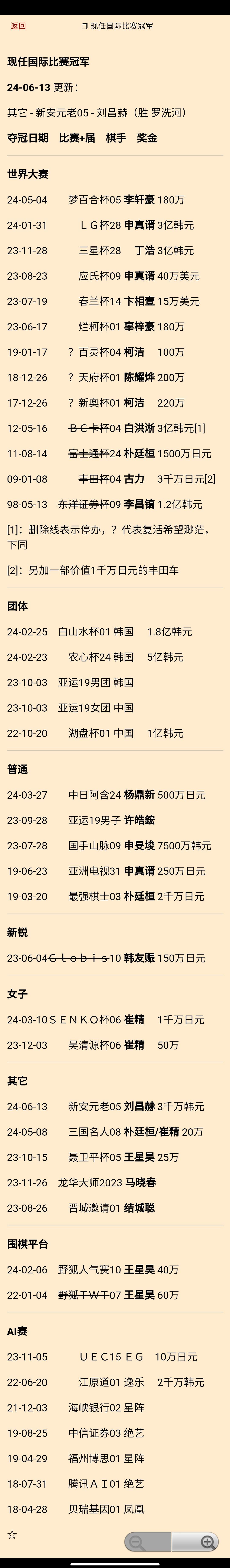 刘昌赫（胜罗洗河）获第5届新安国际元老赛冠军：现任国际比赛冠军更新 #围棋#