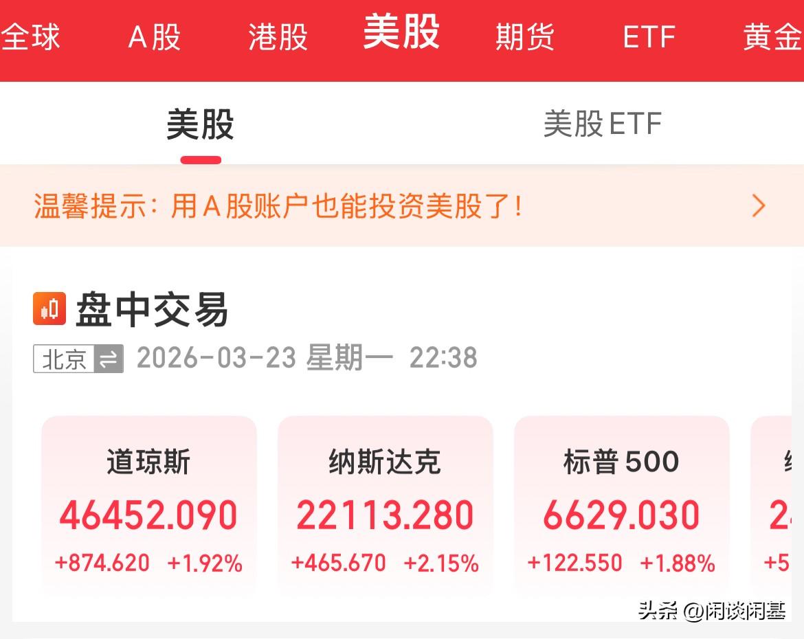 今晚，全球上涨！反转如此之快，明天一定要硬起来啊！美股三大指数全线上涨，道指涨幅