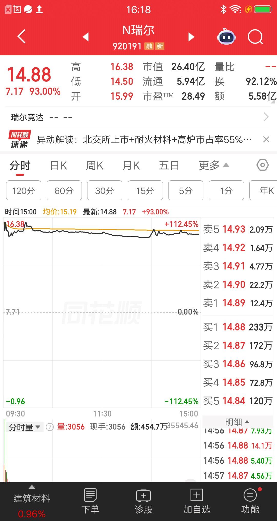 一位北京的股民，今天86万追了新股瑞尔竞达，成交价格15.06元。他买完就在社区