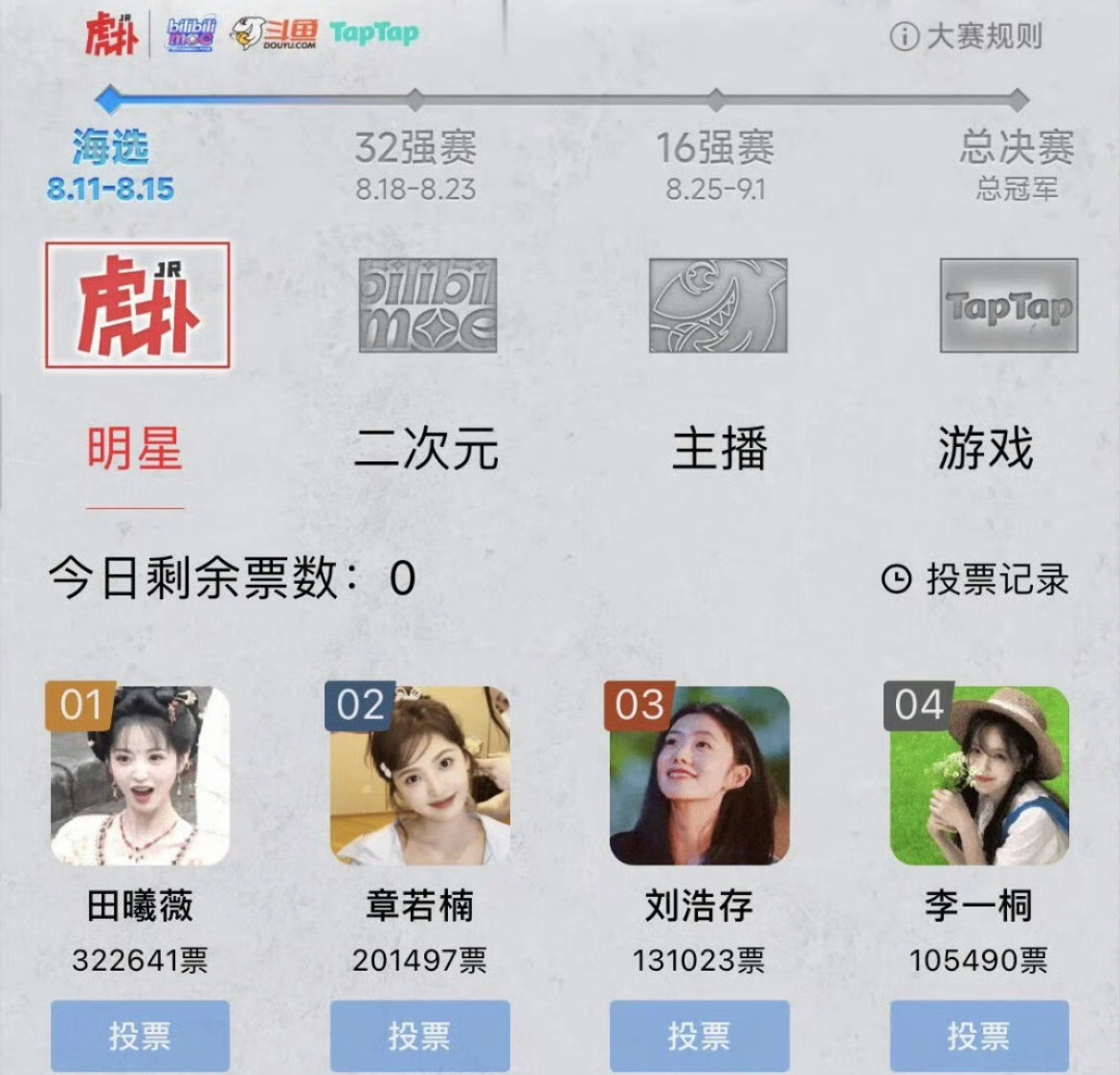 目前虎扑女神top3：田曦薇  章若楠  刘浩存 ​​​